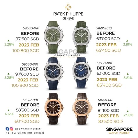 patek ph|patek philippe average price.